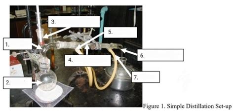 Chem 43 12 Simple Distillation Flashcards Quizlet