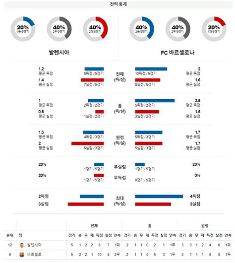 2월 21일 발렌시아 바르셀로나 프리메라리가 축구 분석 전문 패널 분석 먹튀가이드 먹튀검증사이트 토토 먹튀검증