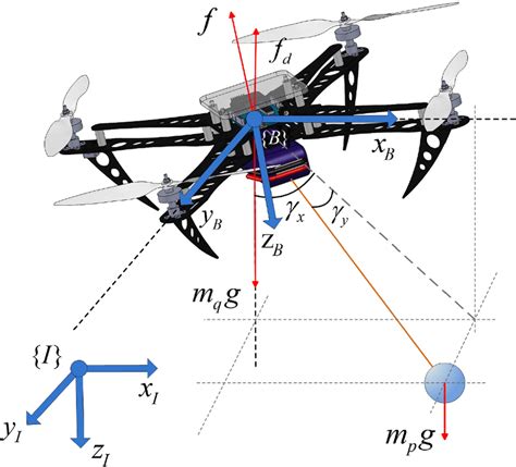 Drone Design Trending Drone Design