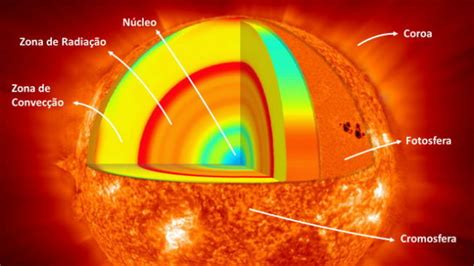 Informações Sobre O Sol