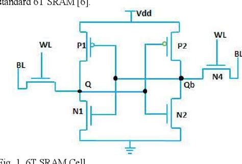 Figure 1 From A Review Of Low Power Static Random Access Memory Sram