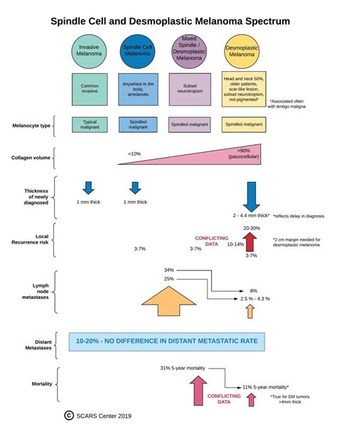 Desmoplastic / Spindle Cell Melanoma of the Scalp - Skin Cancer and Reconstructive Surgery Center