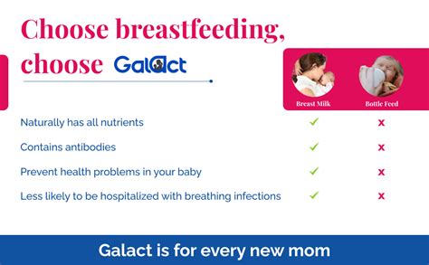 Buy Emcure Galact Granules Breast Feeding Supplement Increase Milk