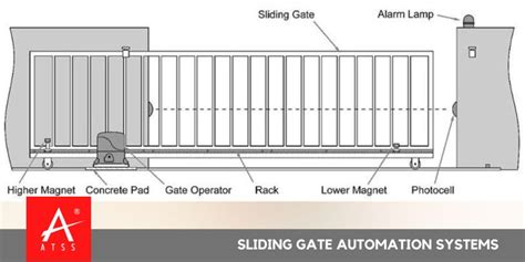 Sliding Gate Automation Automatic Gate System For Home Sliding Gate