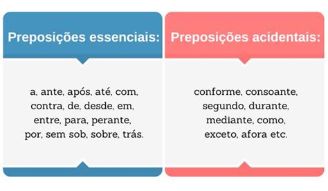 Quais São Todas As Preposições - Preposições - Brasil Escola