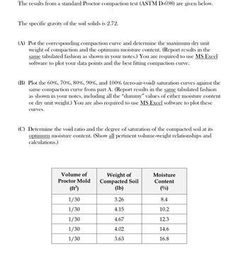 Answered The Results From A Standard Proctor Compaction Test Astm D