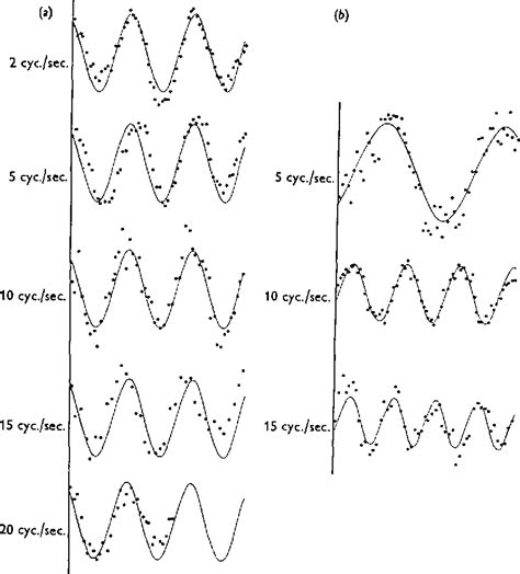 Figure 5 From Proprioceptive Leg Reflexes In Cockroaches Semantic