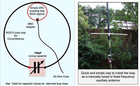 Simple Coax Mag Loop Antenna Antenna Ham Radio Antenna Radio Antenna