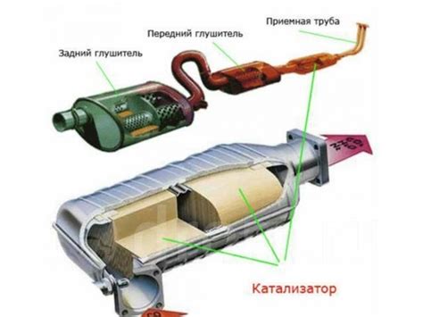 Что такое катализатор на машине: Что такое катализатор в автомобиле, и ...