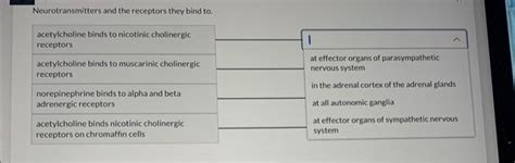 Solved Neurotransmitters and the receptors they bind to.2 | Chegg.com