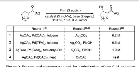 Figure 2 From PalladiumCatalyzed Directed C Sp3 H Arylation Of