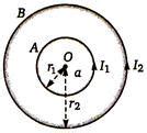 A And B Are Two Concentric Circular Conductors Of Centre And Carrying