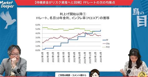 ひろこの“ボラタイル”な日々 Fomcecbboe中銀イベントこなして～「リスク選好相場」へ？！