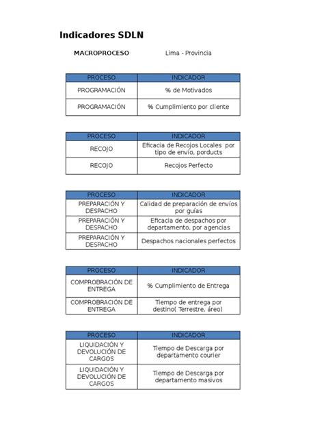 Pdf Indicadores Sdln Dokumen Tips