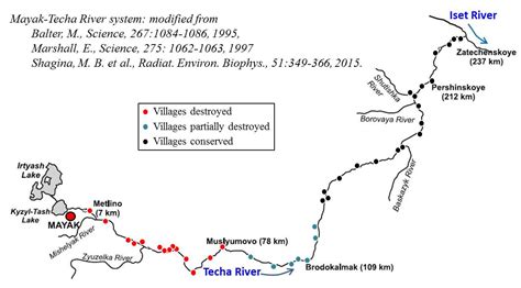 1 Techa River Inhabitant Along The River Bauchinger Et Al 1998