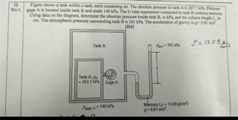 Q Figure Shows A Tank Within A Tank Each Containing Air The Absolute P