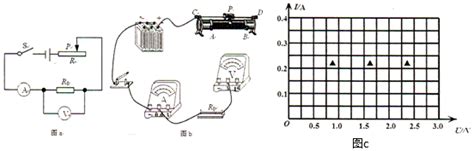 物理兴趣小组的同学们想探究通过导体的电流与电压的关系．实验室有电源电压表电流表滑动变阻器规格不同的定值电阻开关和导线等器材实验用