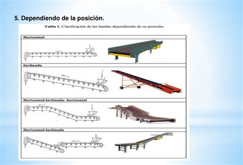 Ppt Selecci N De Bandas Transportadoras Powerpoint Presentation Free