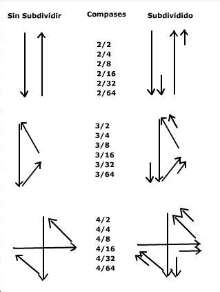 Teoria Musical COMPASES BINARIOS Y TERNARIOS