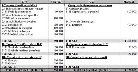 Exercices Corrig S Sur Le Bilan Comptable Compta Cours