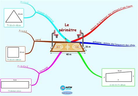 Carte Mentale Le P Rim Tre Pour Cm Cm Ma Tre Lucas