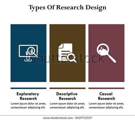 Three Types Research Design Exploratory Descriptive Stock Vector