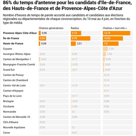 Campagne Lectorale Trois R Gions Monopolisent Elles Seules Du