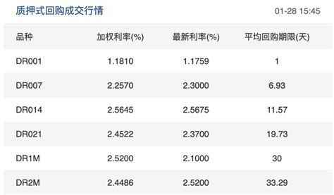 央行今日开展1000亿元人民币14天期逆回购操作天天基金网