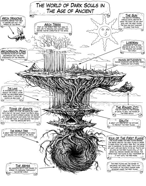 The World Of All Souls A Complete Guide To A Disc 4