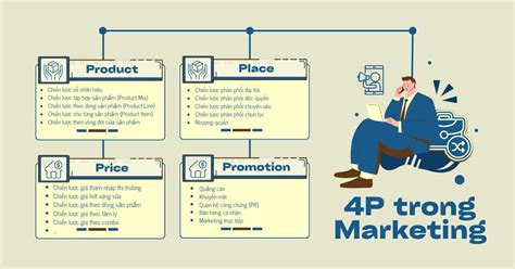 P Trong Marketing Mix L G Quy Tr Nh X Y D Ng Chi N L C