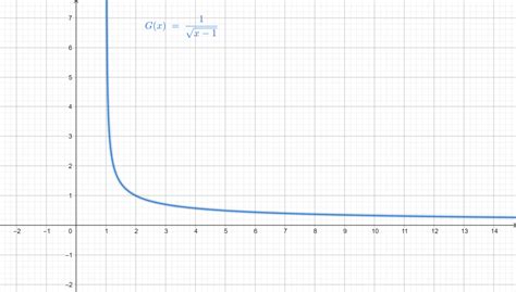mathematical function definition  properties math academy