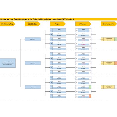 Szenario Technik Anleitung Mit Vorlagen