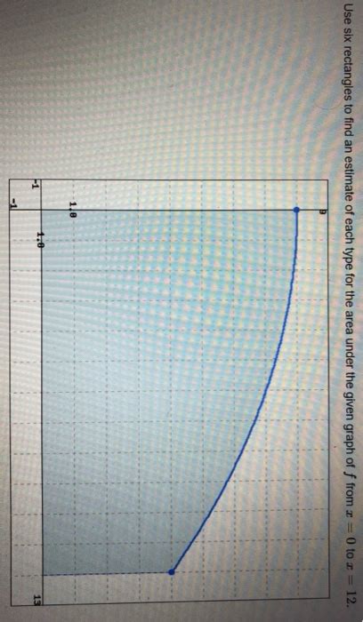 Use Six Rectangles To Find An Estimate Of Each Type Chegg