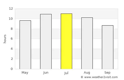 Cape Girardeau Weather in July 2024 | United States Averages | Weather ...