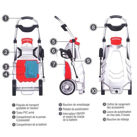 Pulv Risateur Lectrique Pro Sprayer Distripro