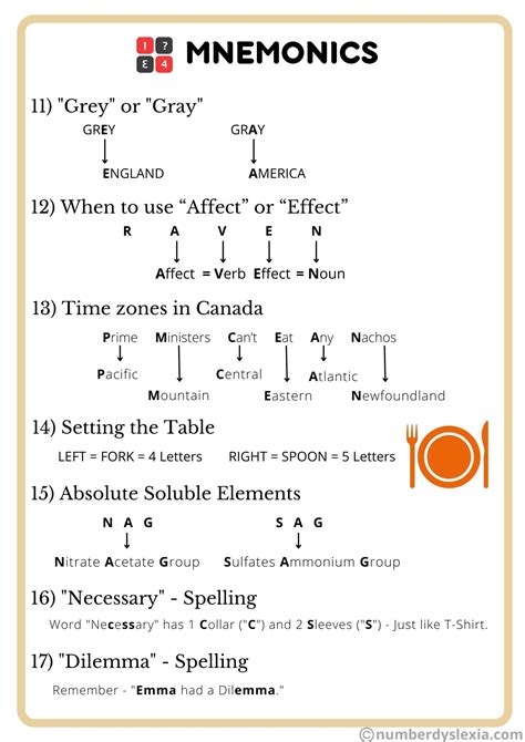 Commonly Used Mnemonics Examples Number Dyslexia