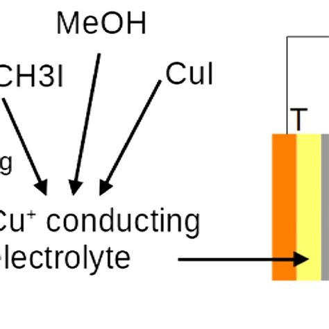 Graph of the electrolyte synthesis and scheme of the circuit for the... | Download Scientific ...