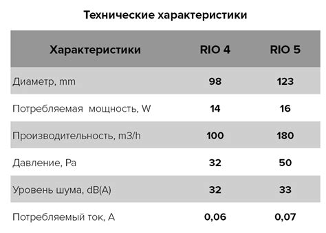 Осевой вытяжной вентилятор с обратным клапаном DICITI RIO 4C D100 White ...