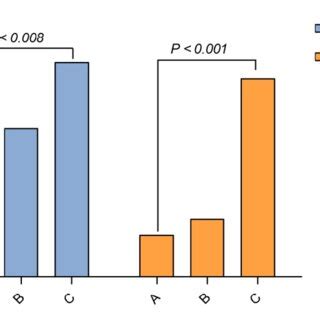 PDF Identification Of A Unique Threecomponent Sex Pheromone Produced By The Tea Black Tussock