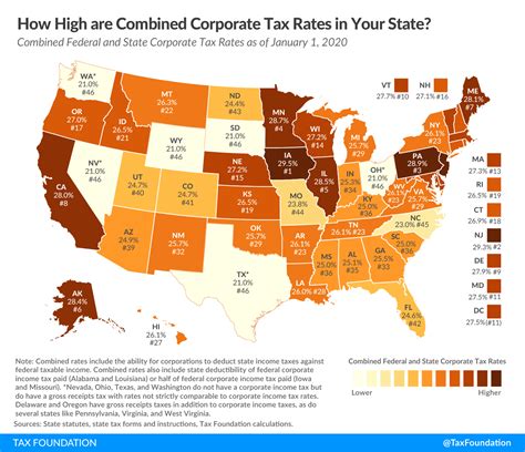 Combined State And Federal Corporate Income Tax Rates In 2020 Taxes Alert