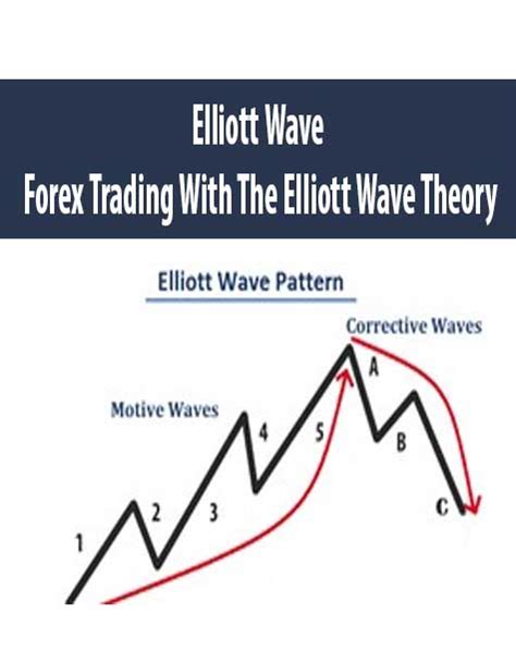 Elliott Wave Forex Trading With The Elliott Wave Theory Available