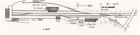 Branch line model railway plans | Layout Builder