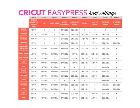 Cricut Heat Press Guide For Siser Htv Yoiki Guide