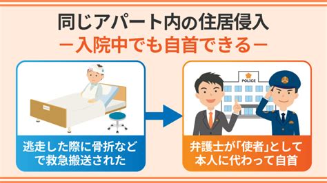 住居侵入と自首－同じアパートの別の部屋に侵入したケース 逮捕・示談に強い東京の刑事事件弁護士