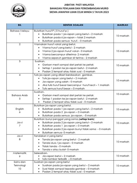 Skema Jawpan Ujian Celik Minda 5 Tahun 2023 Pdf