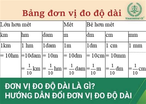 Đơn vị đo độ dài Bảng quy đổi và Quy đổi trực tuyến độ dài Cosy