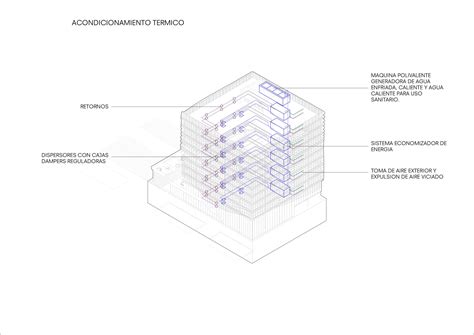 Sede Principal del ITBA | Estudio Aisenson