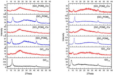 Materials | Special Issue : Synthesis and Characterization of Advanced Adsorption Materials and ...