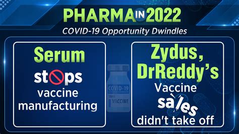 Product Launches Pricing Pressure Acquisitions How Did Pharma