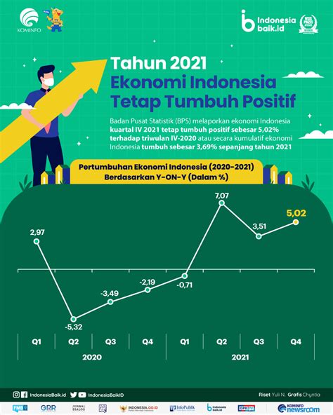 Grafik Pertumbuhan Ekonomi Indonesia Tahun Terakhir Berbagai Tahun Hot Sex Picture